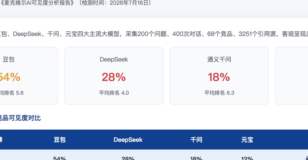随州独立站SEO优化